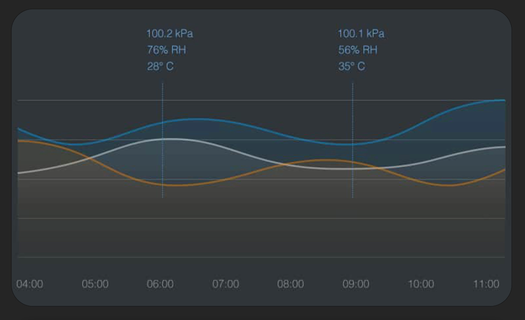 Aqara Temperature and Humidity Sensor T1