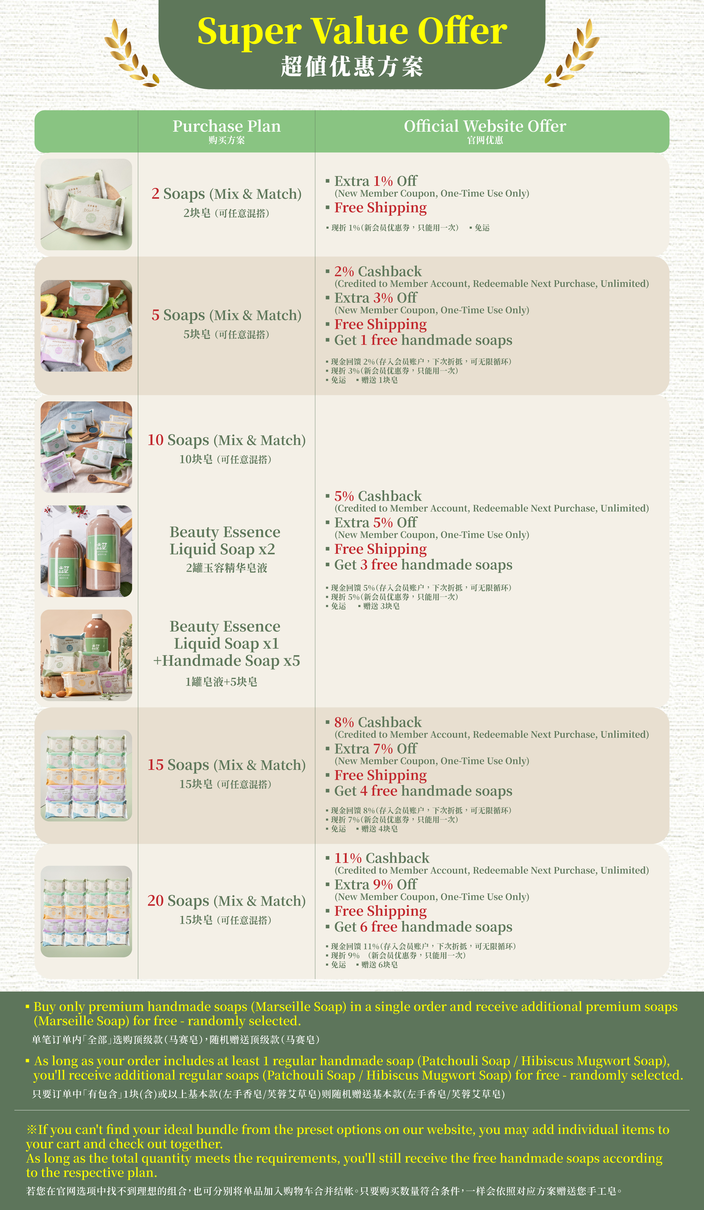 台灣焱芝手工皂(新加坡版)_各大方案_官網 (2)