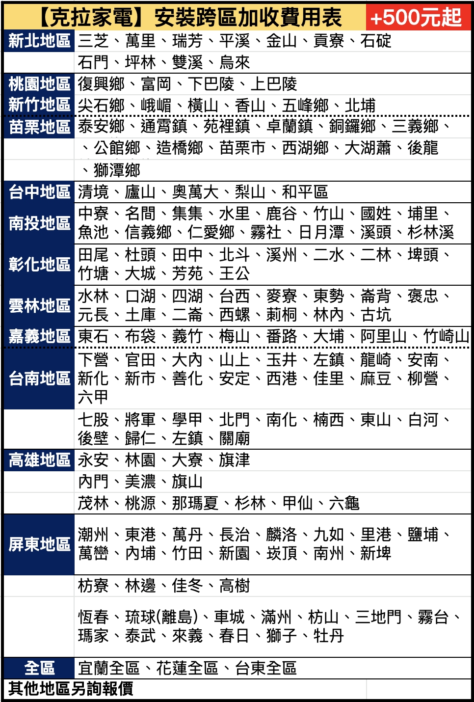 新版跨區.jpg 新版跨區.jpg