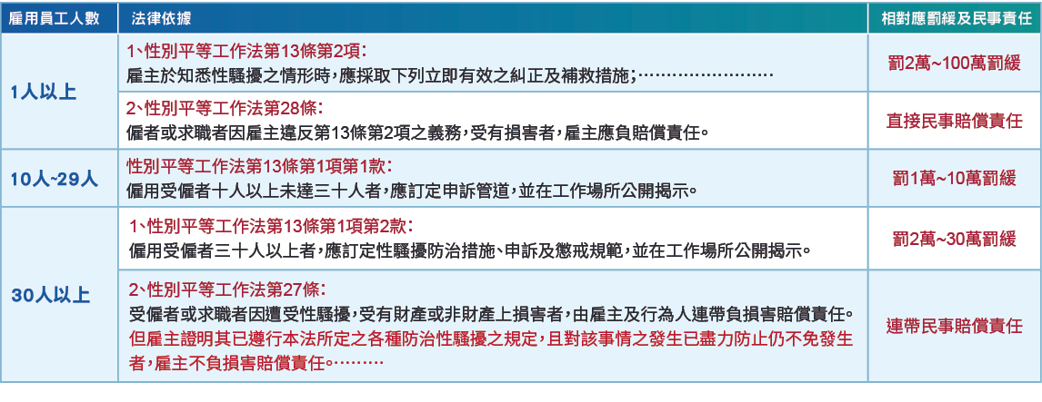 2024金豐企業勞動法務雲端管理行動辦公室OA系統DM0