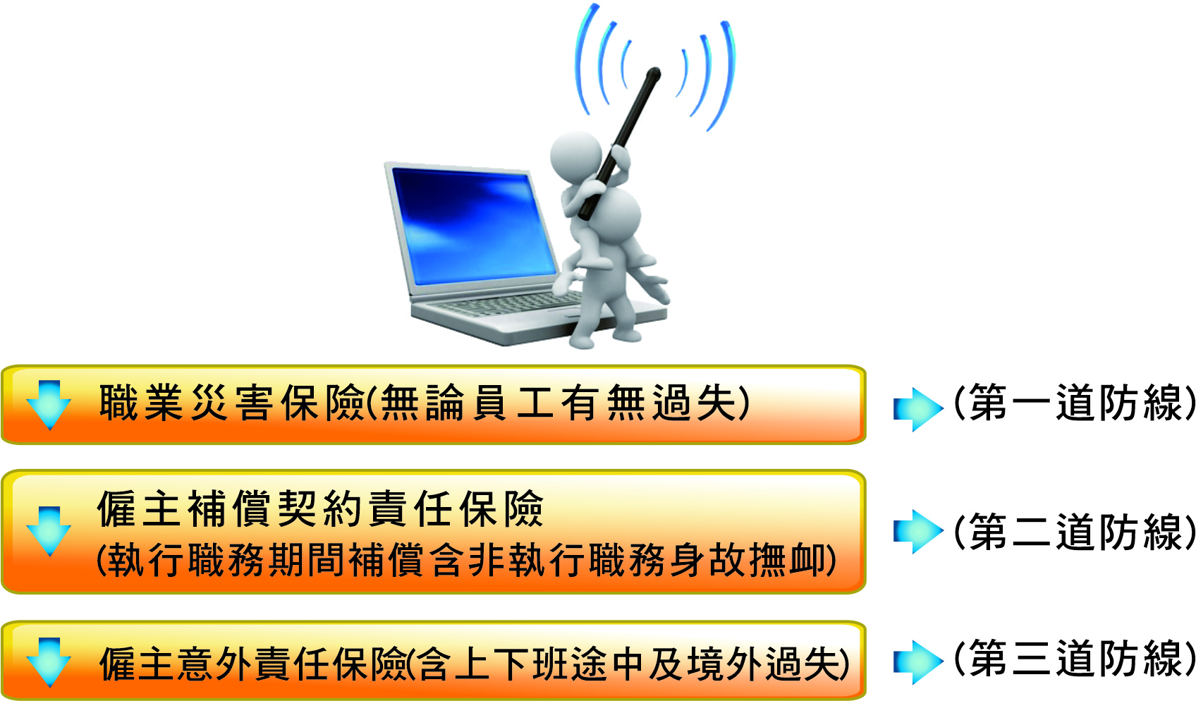 如何正確規劃職業災害保險？.jpg