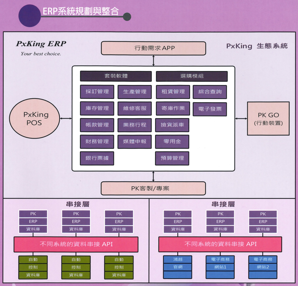 PxKing-ERP系統_商品簡介6.jpg