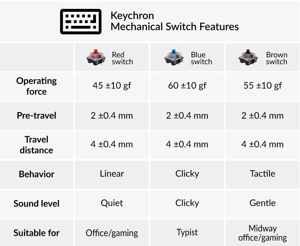 pf-bf307e4b--keychronmechanicalswitchfeatures.png