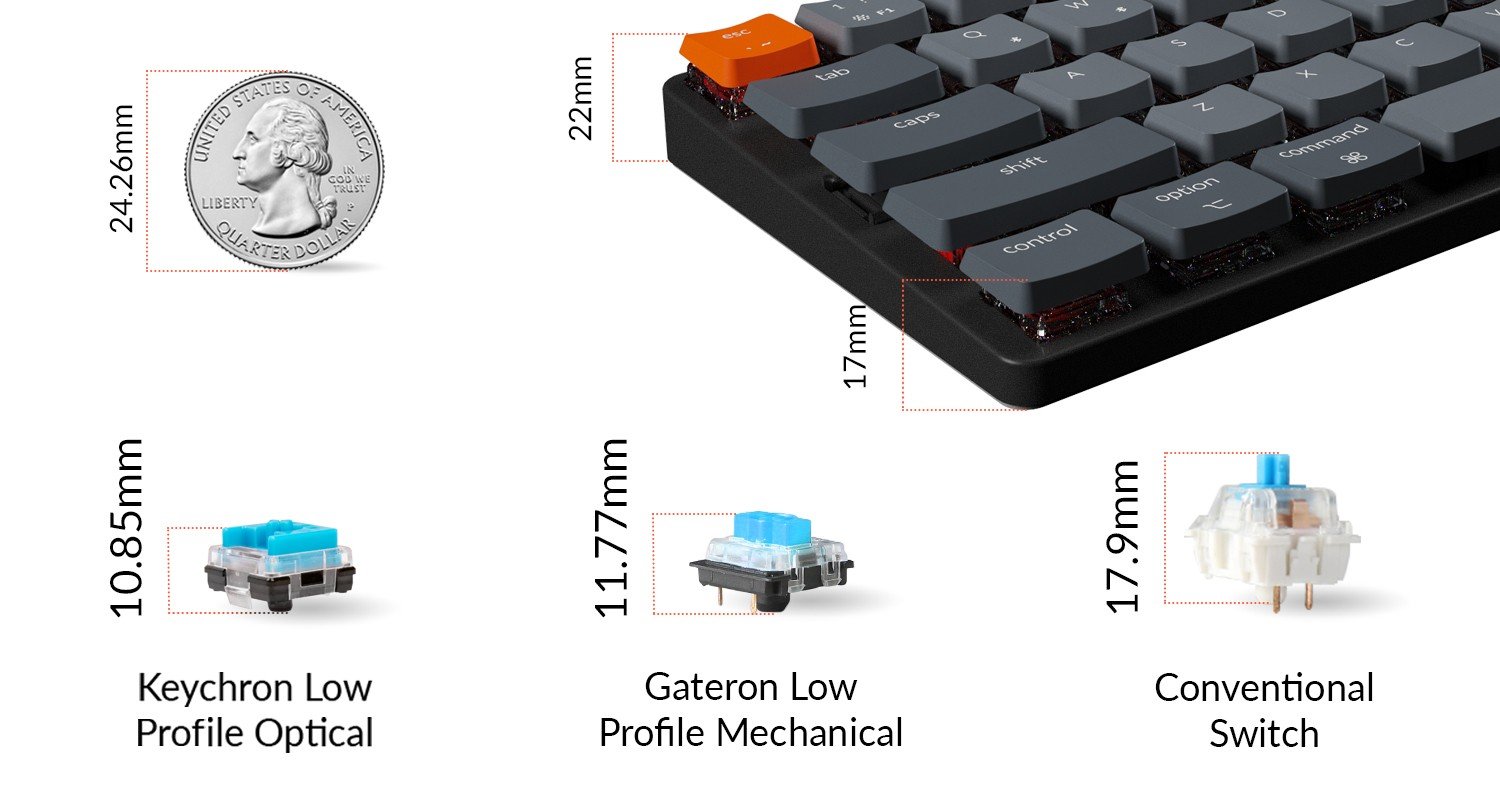 pf-a9f2b818--KeychronK765percentultraslimcompactwirelessmechanicalkeyboardforMacWindowsSlimmerthanaUSquarter.jpg