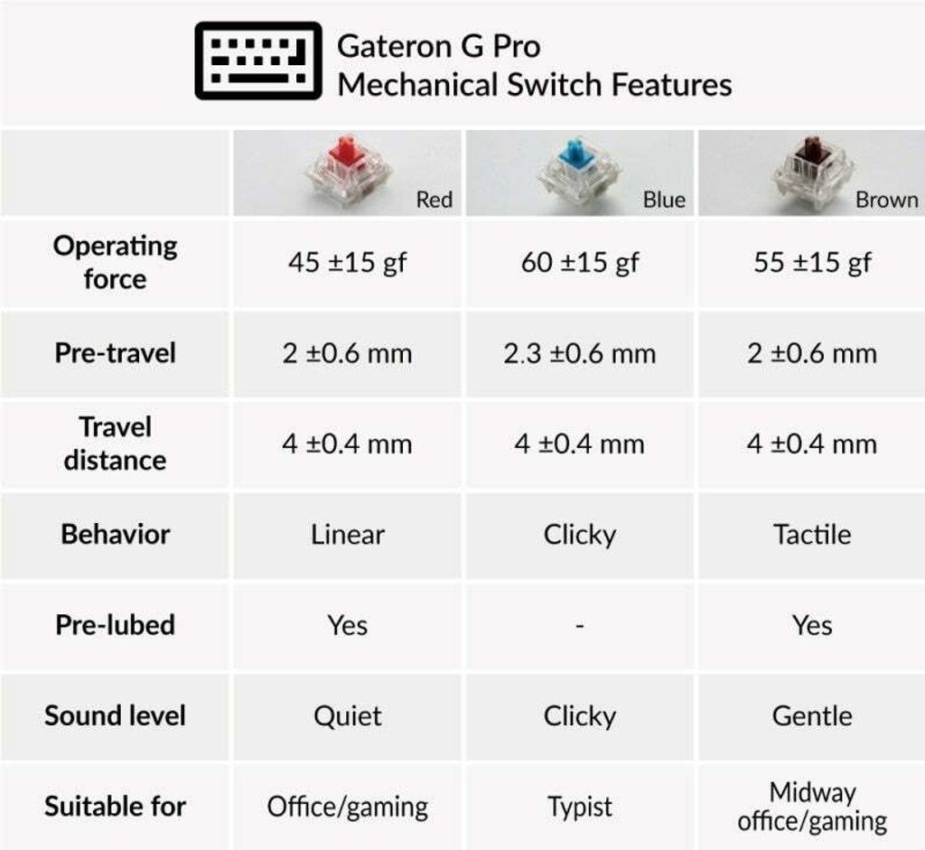 keychronkeyboardgaterongpromechanicalswitchfeatures-1640664080467.jpg