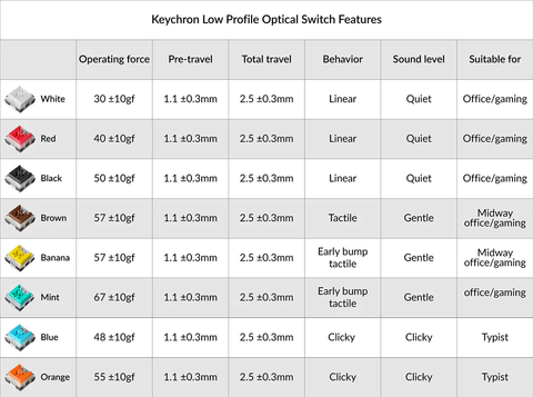 pf-53db7a26--AllLowprofileKeychronOpticalredbluebrownbananamintorangewhiteblackswitches