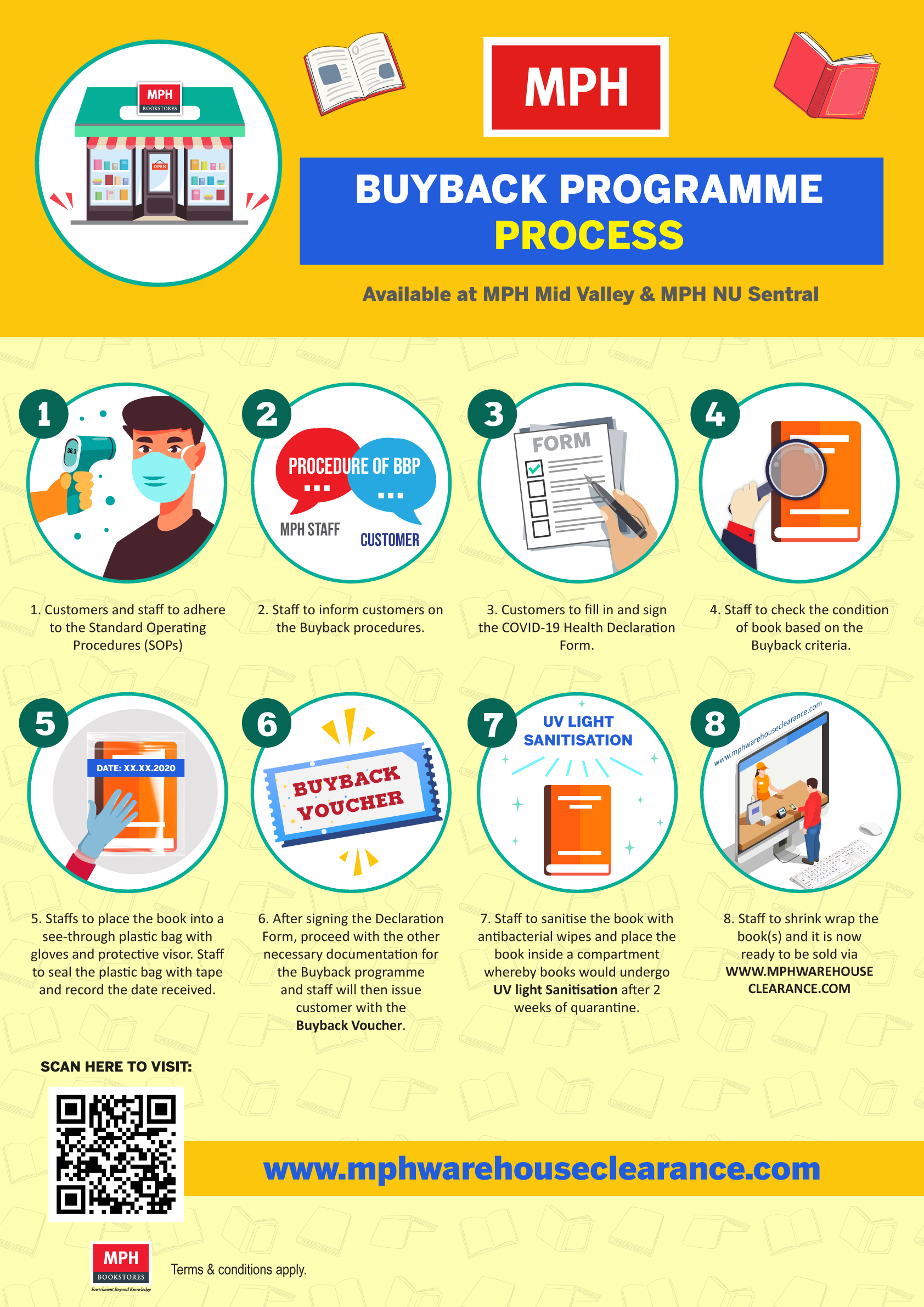 Buyback-Process-Diagram-Poster.jpg