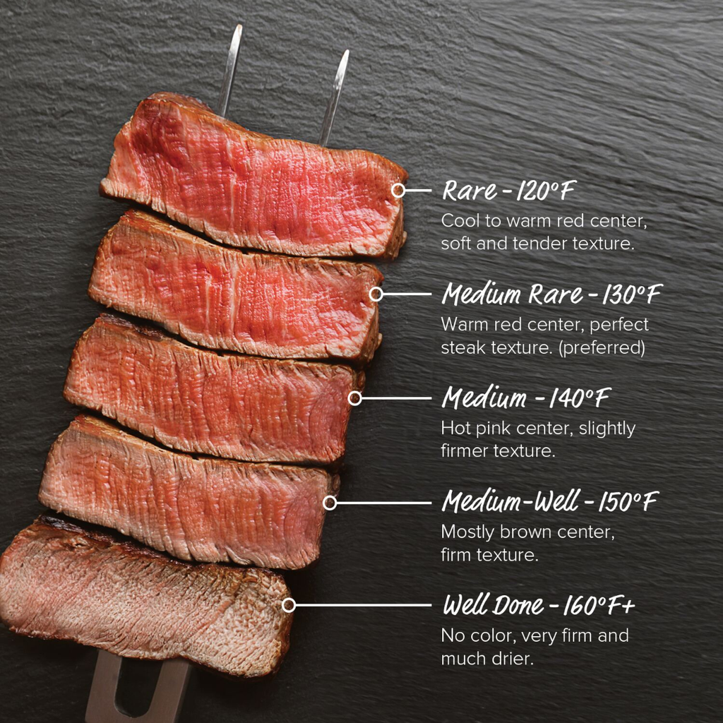 Doneness of Steak: Rare, Medium or Well Done?