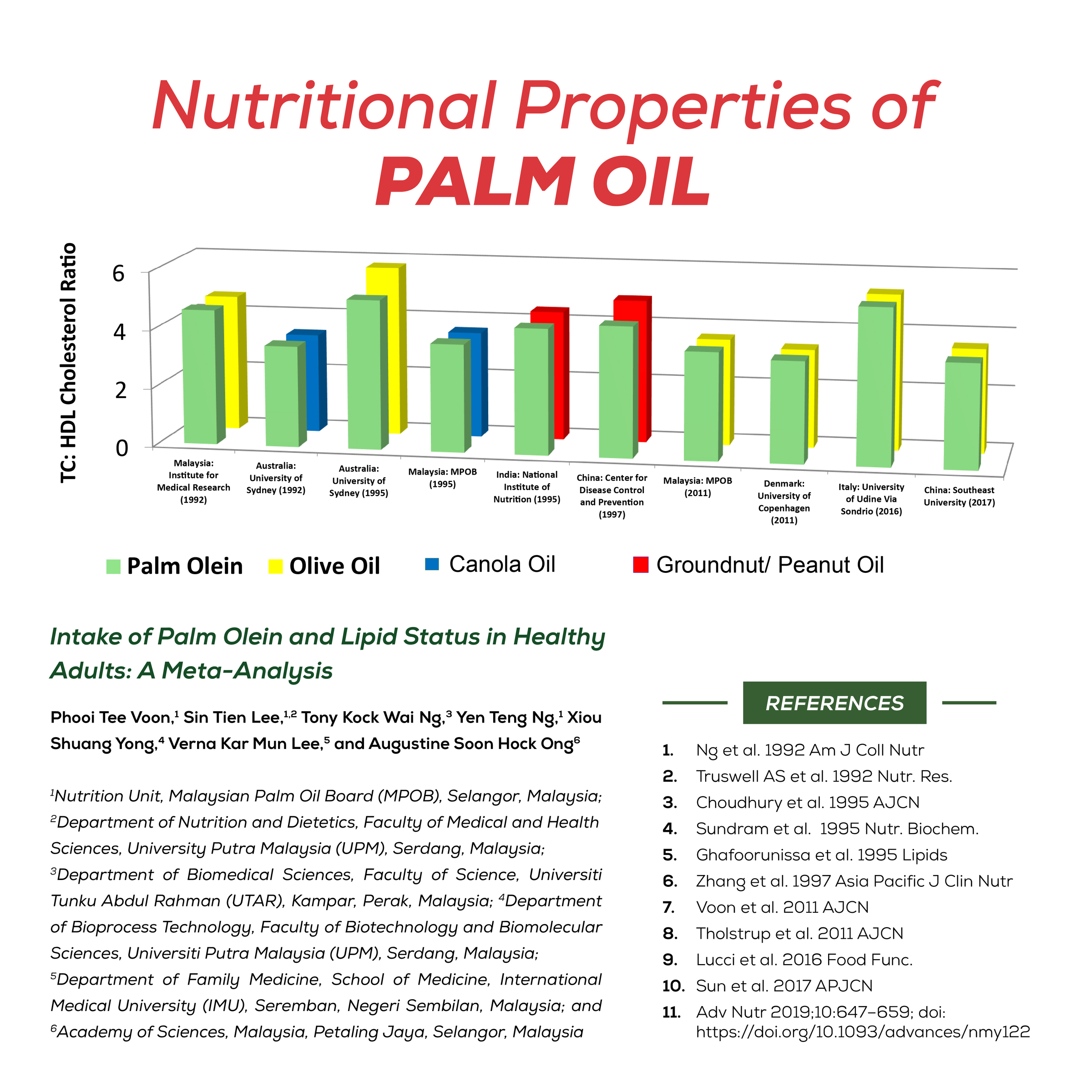 220531_Nonosugar_Olive Oil Blends Well with Palm Oil-02 (1).jpg