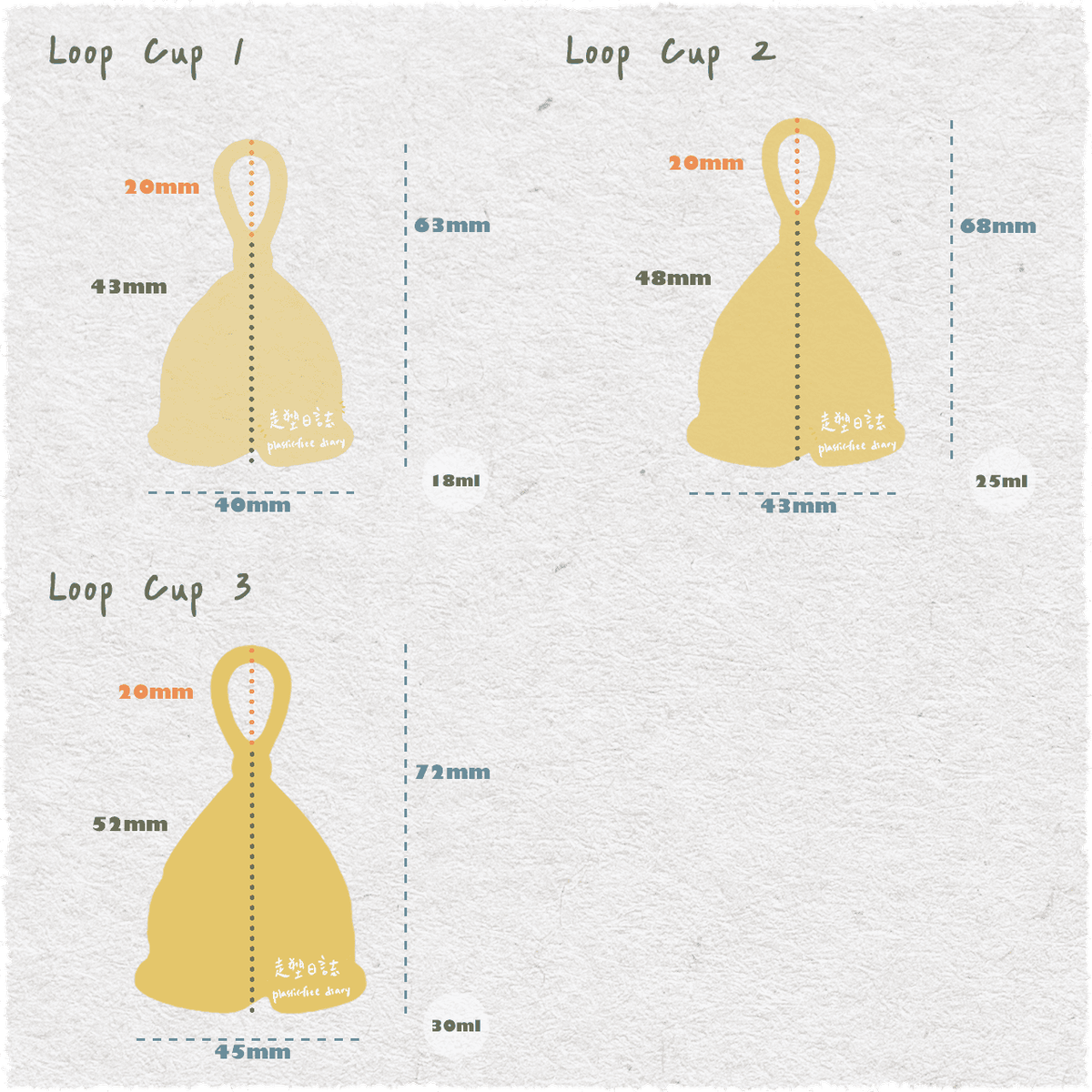 loop size combined.png