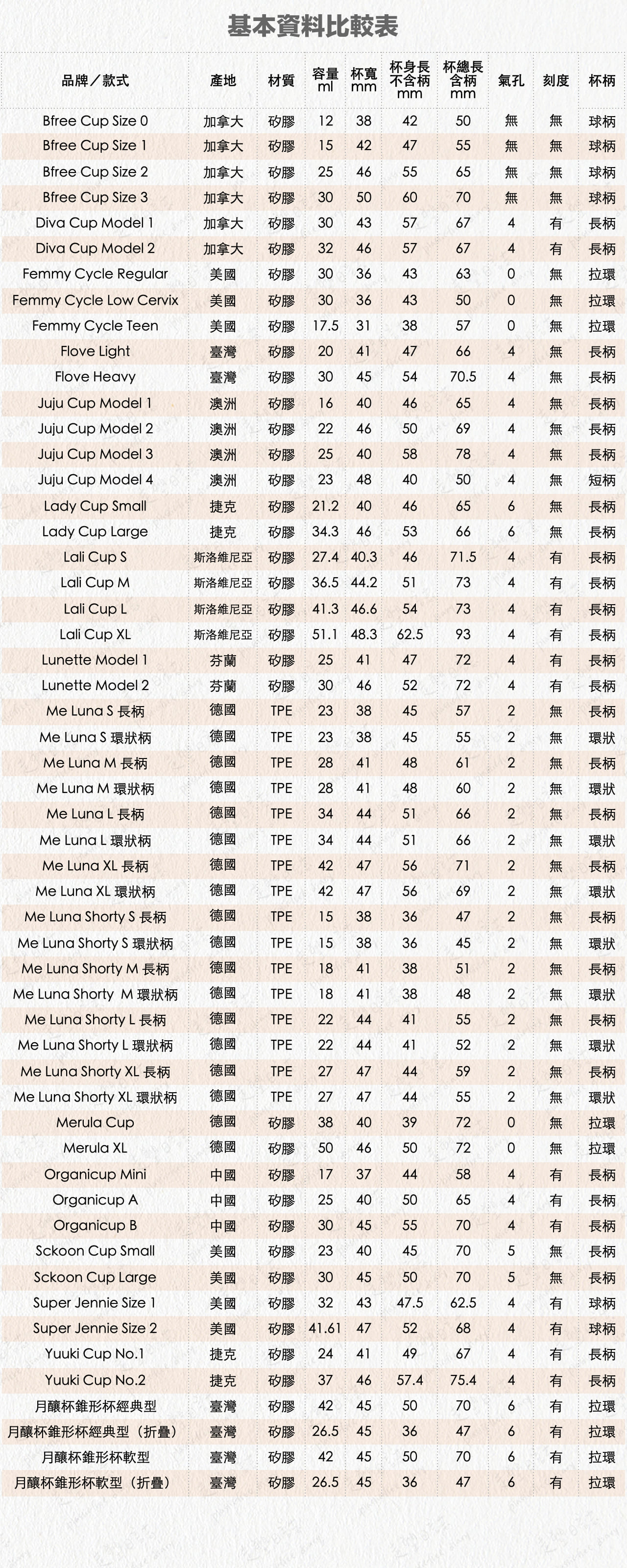 基本資料比較表.jpg