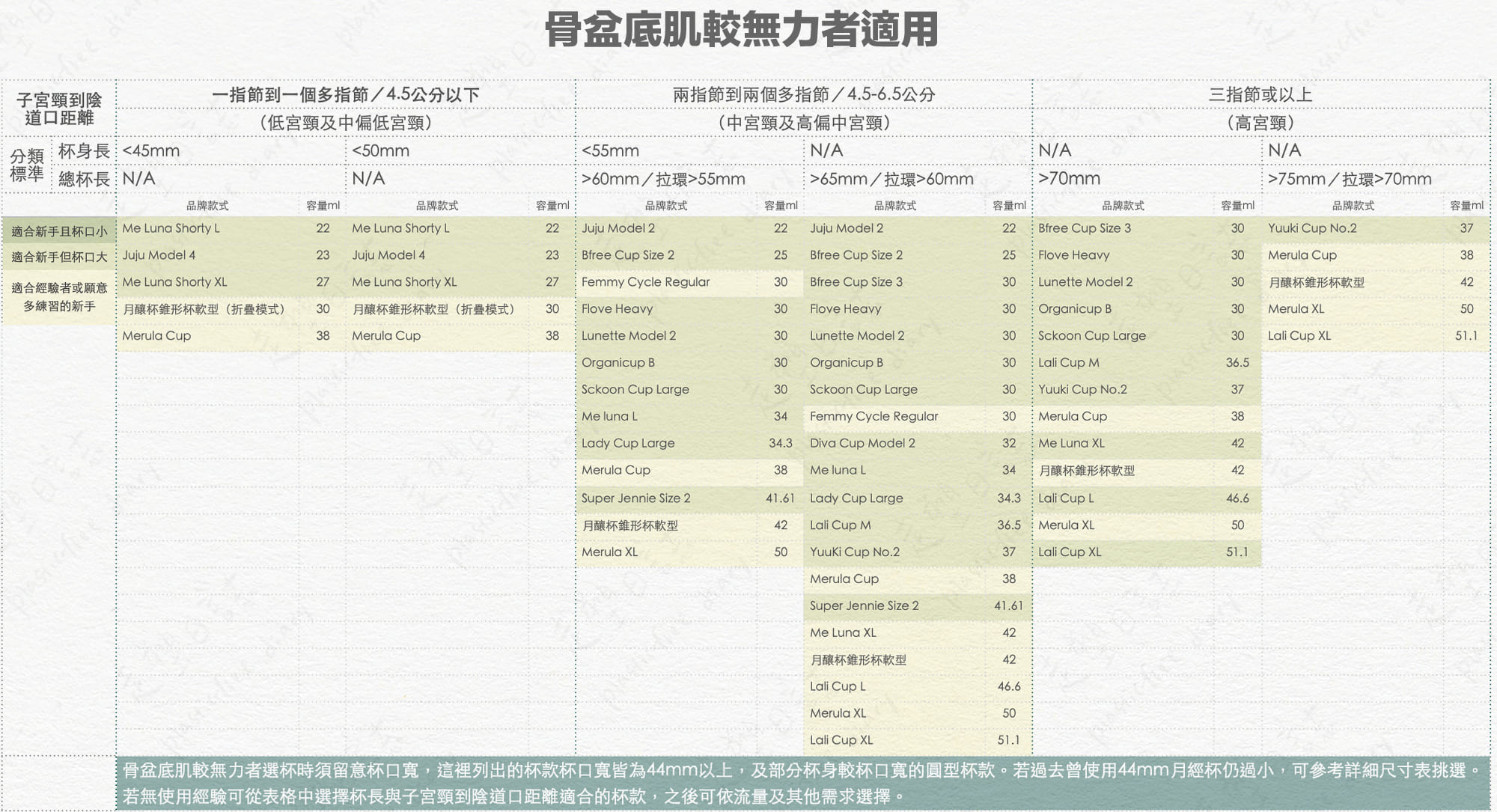 骨盆底肌無力表格2022.jpg