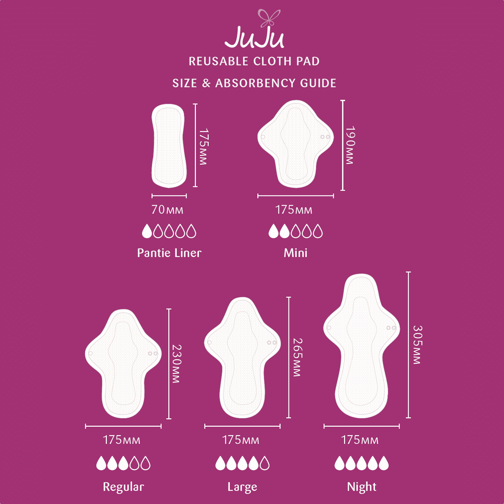 JuJu Cloth Pad Size and Absorbency Guide.png