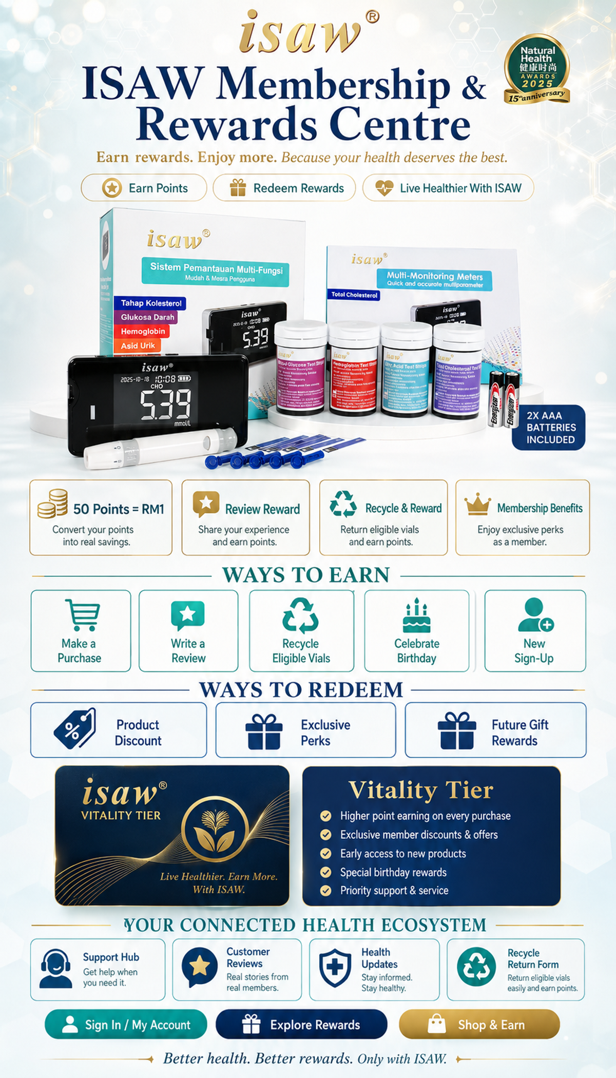 ISAW Membership and Rewards Centre showing ISAW Points, Review Reward, Recycle and Reward, Membership Benefits, ways to earn, ways to redeem, Vitality Tier and connected ISAW health ecosystem.