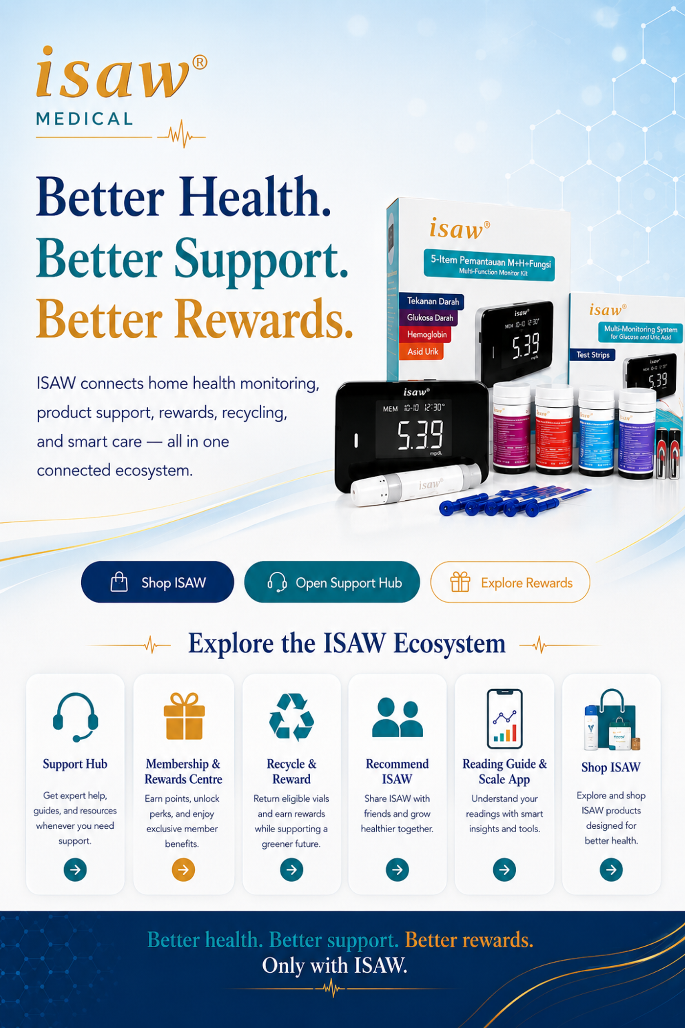 ISAW Medical introduction and ecosystem enlarged