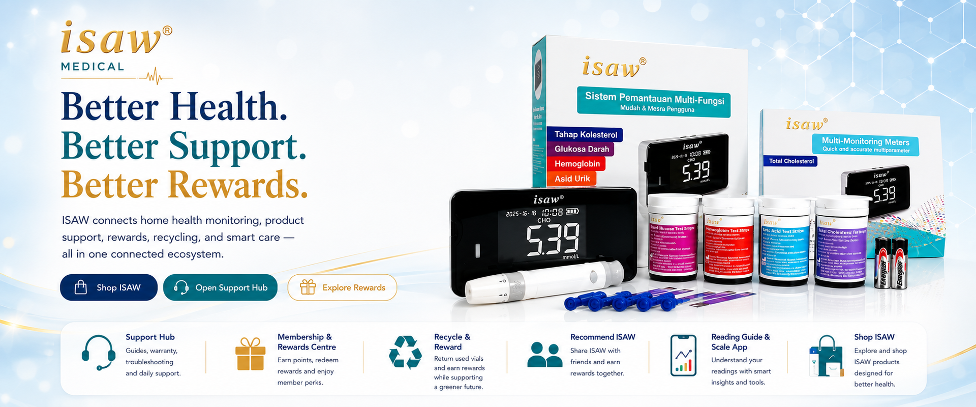 ISAW Medical connected health ecosystem: Better Health, Better Support, Better Rewards.