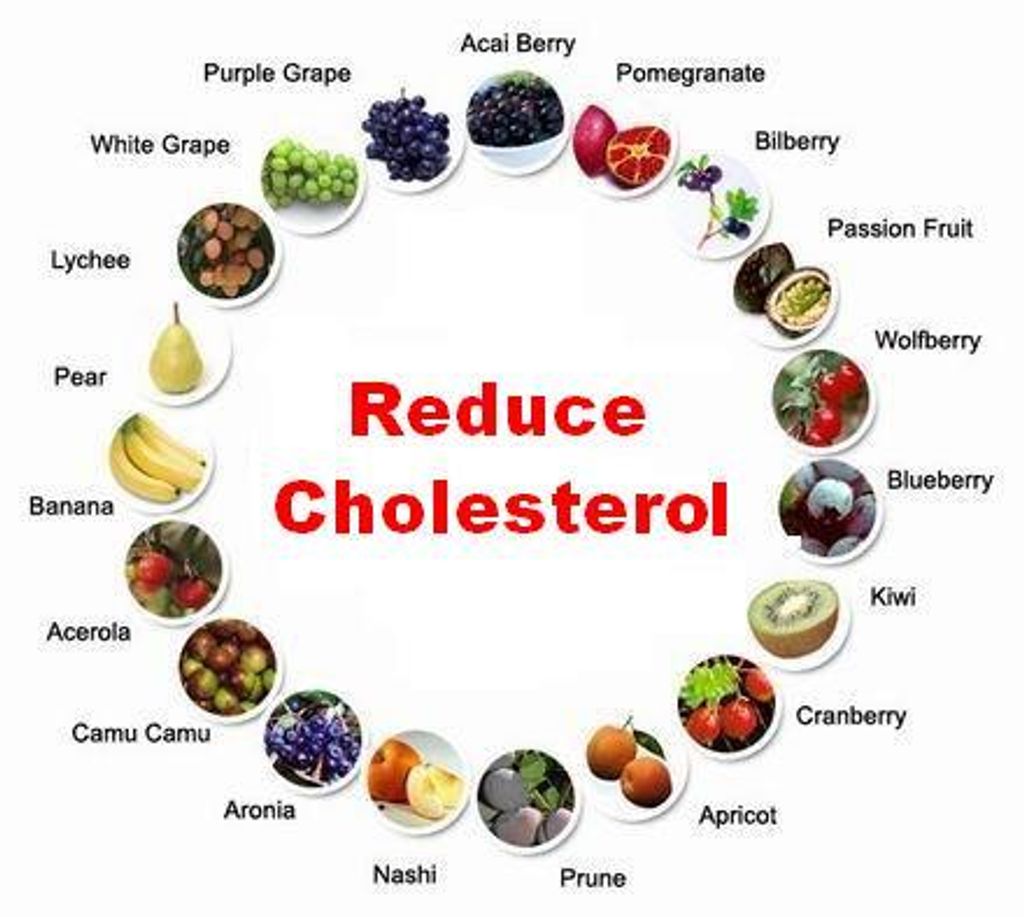 3e965-cholesterol-lowering-foods.jpg