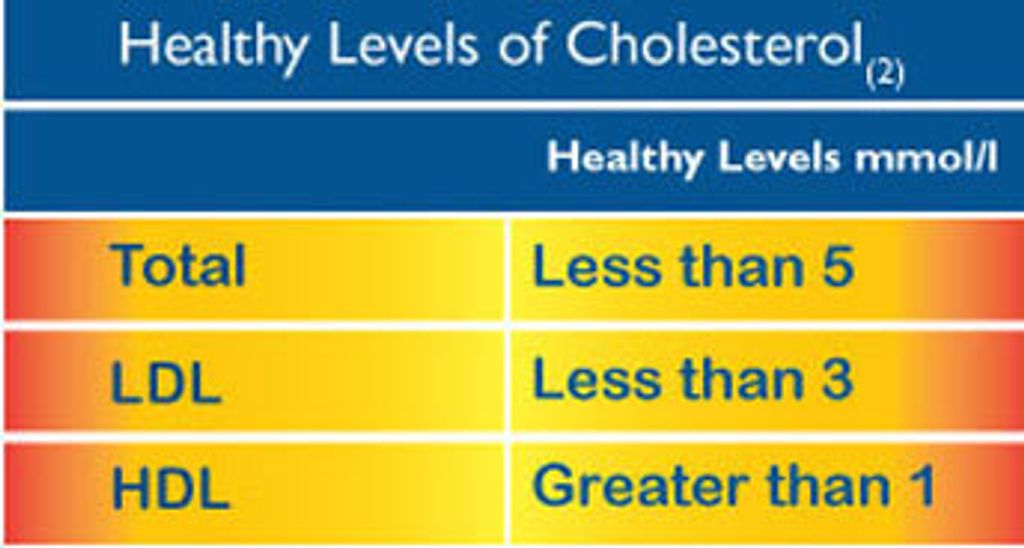 cholesterol_levels1.jpg