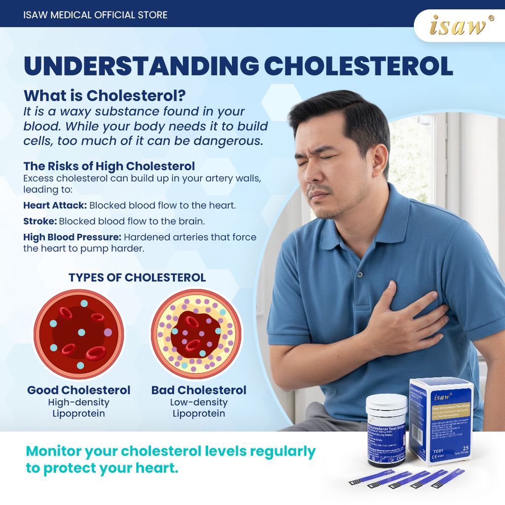 04 1225 isaw shopee Cholesterol 1