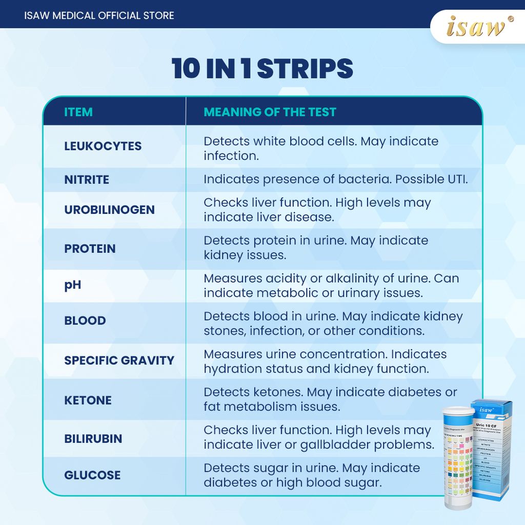 13 0126 isaw shopee Urinalysis 2