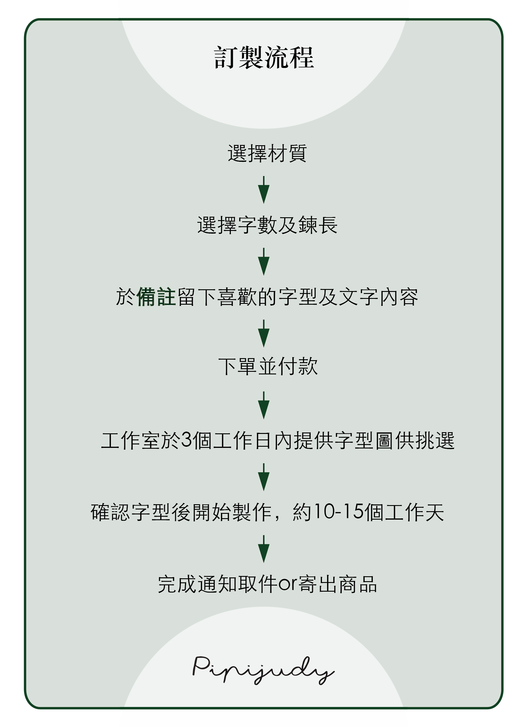 訂製流程