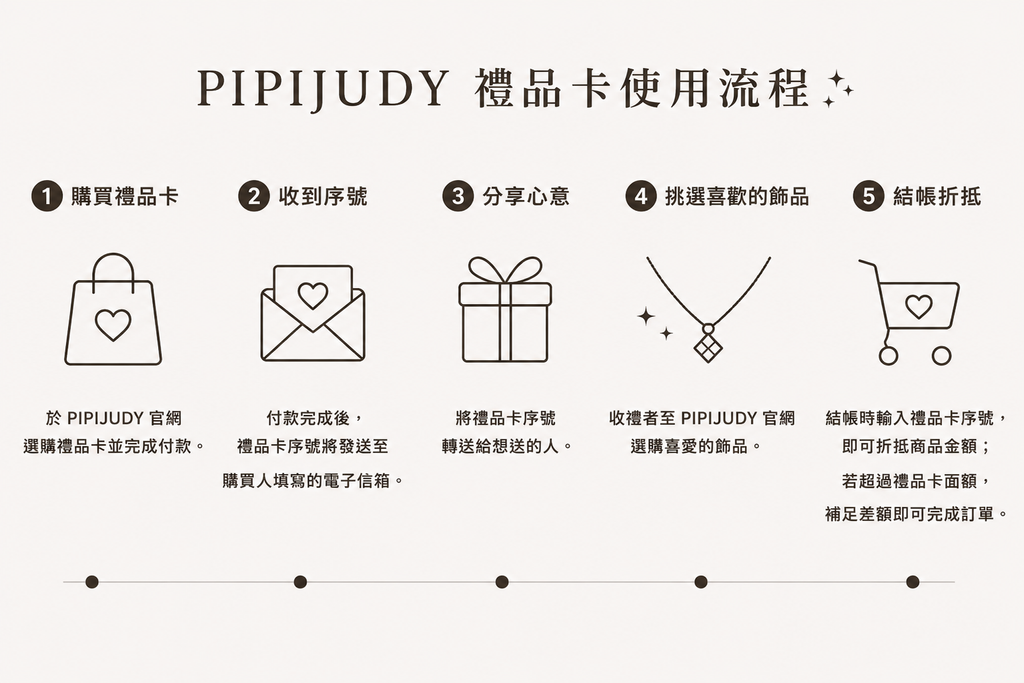 pipijudy-electronic-gift-card-how-to-use.jpg