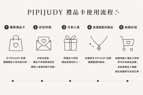 pipijudy-electronic-gift-card-how-to-use.jpg