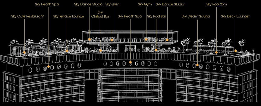 Sky Suite KLCC Roof Top Facilities