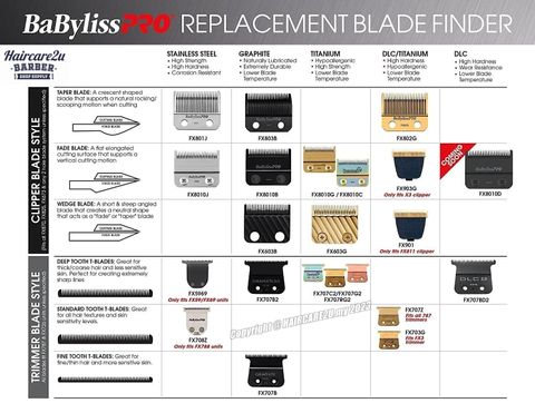 BaByliss Pro Replacement Blades Chart