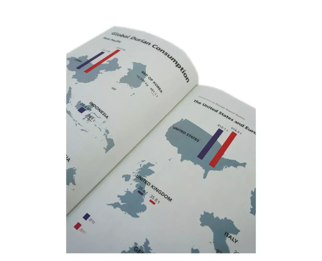 plates-magazine_durian-infographic_statistics_trade_usa_china