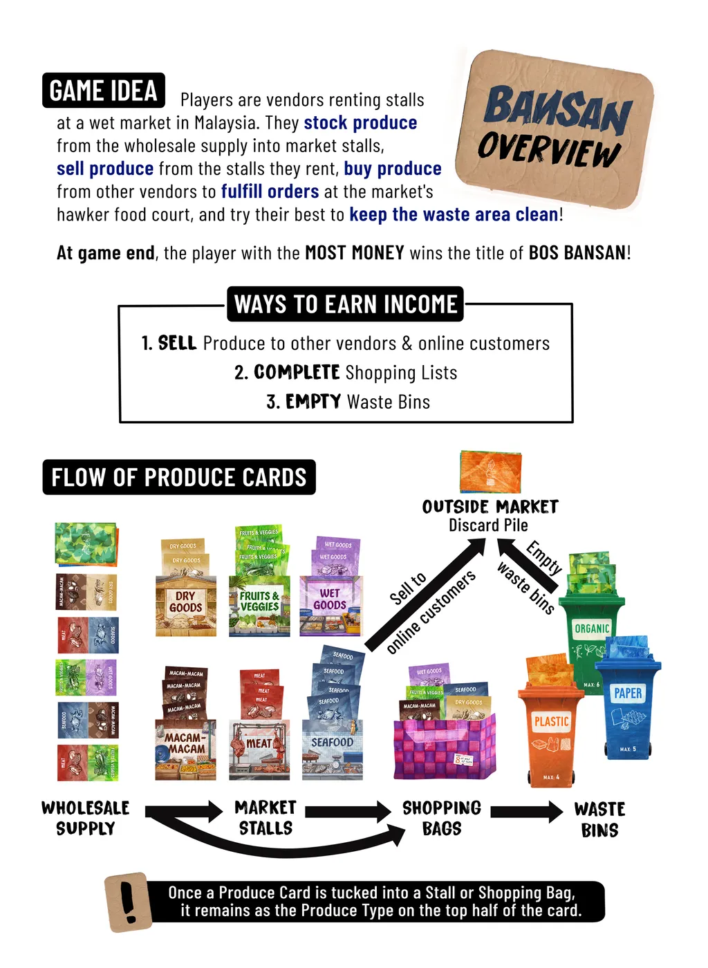Bansan - Game Overview
