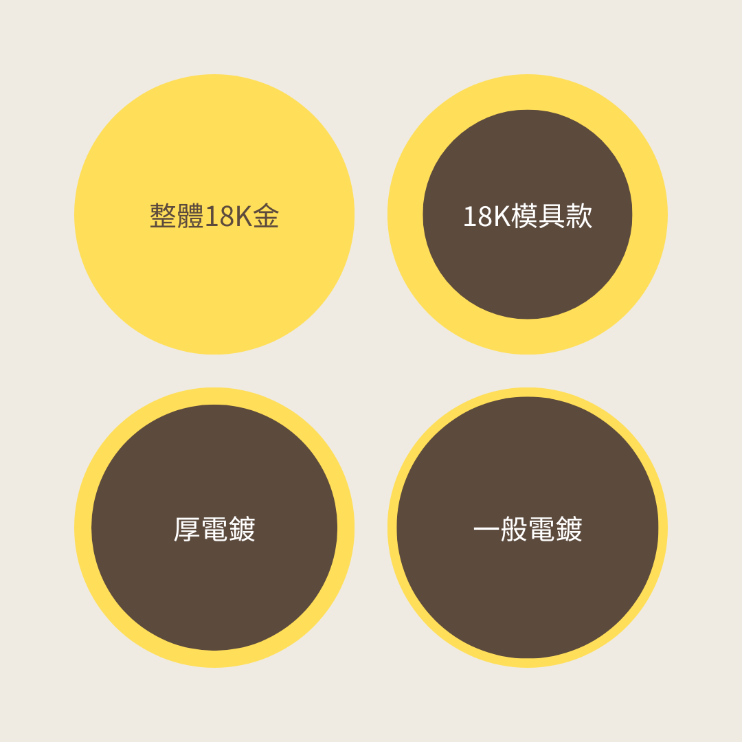整體18K金