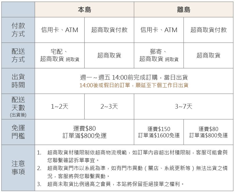 BAILEY付款出貨運費說明.JPG