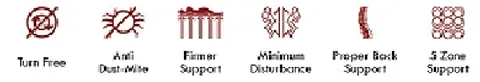 Grand Supreme mattress Others Features.png