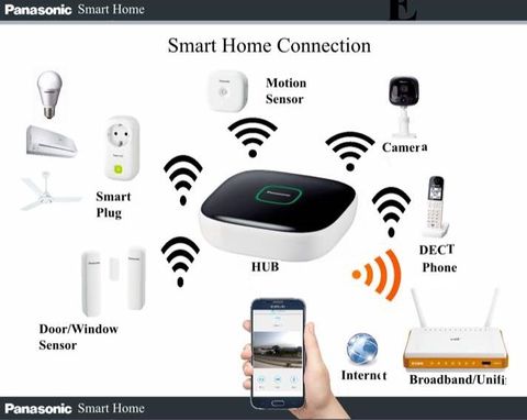 Smart Home Connection 1.jpg