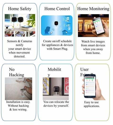 Smart Home Connection 3.jpg