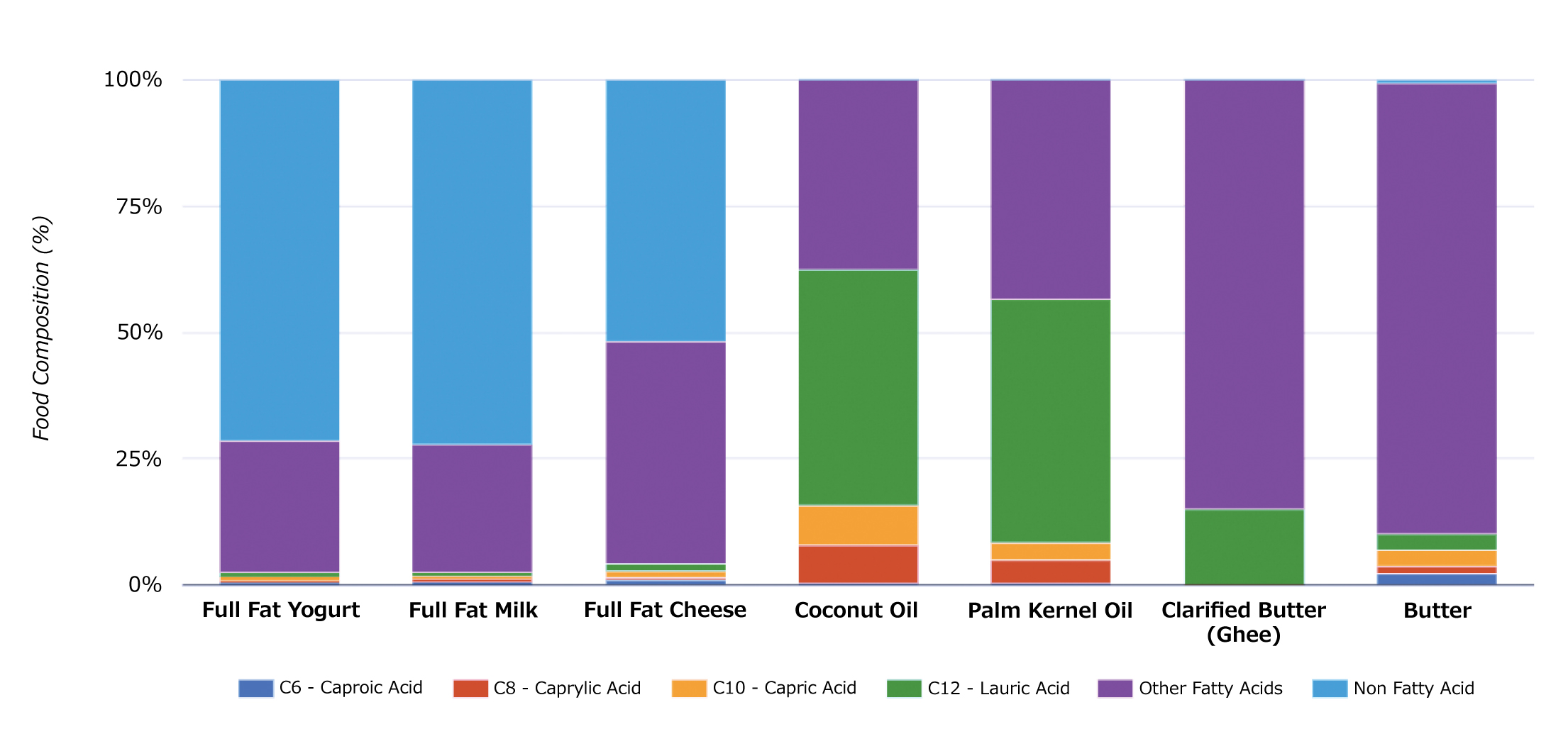 Food oil compare chart - clear.jpg