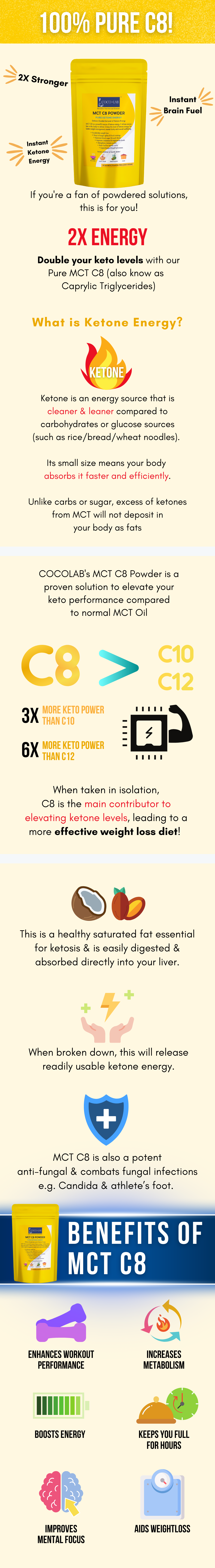 MCT C8 Infographic