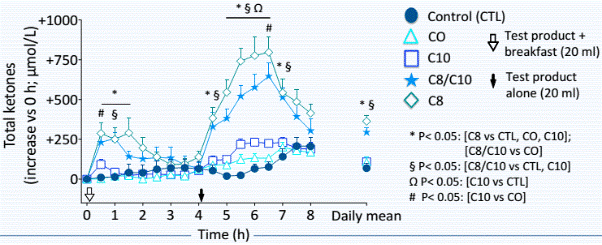 C8 Caprylic Triglycer.png