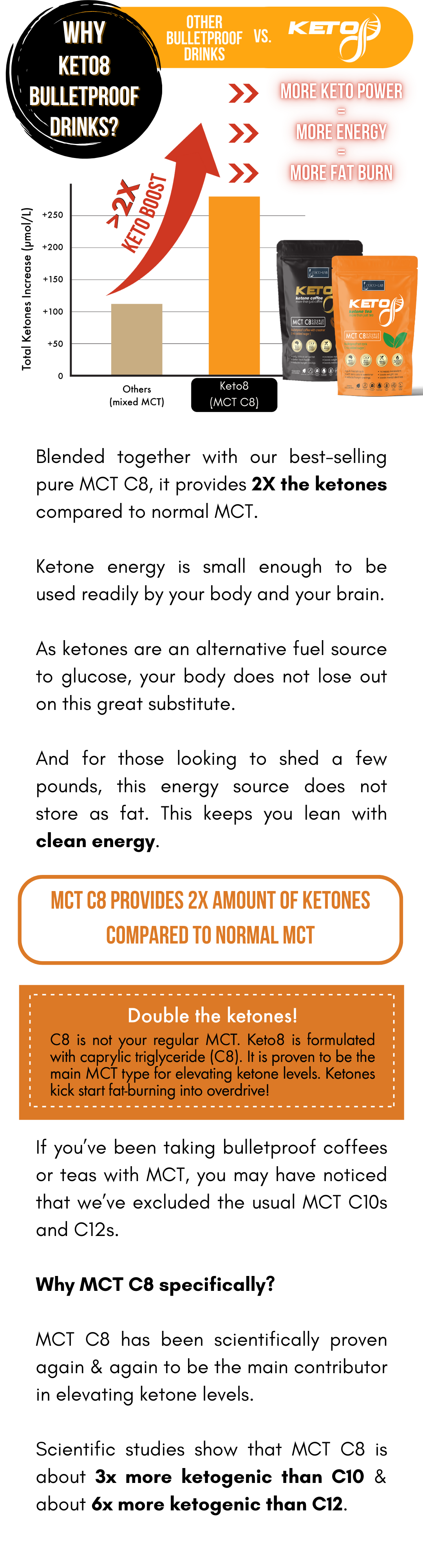 Keto8 Coffee Infographic (1)