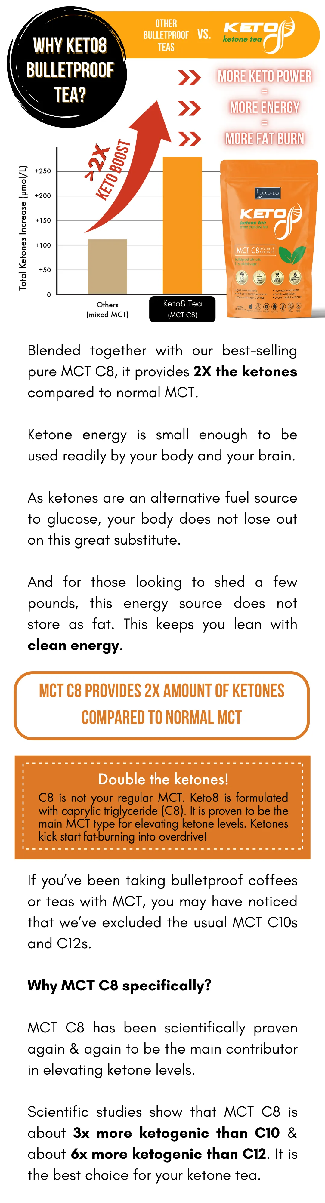 Keto8 Tea Infographic 3