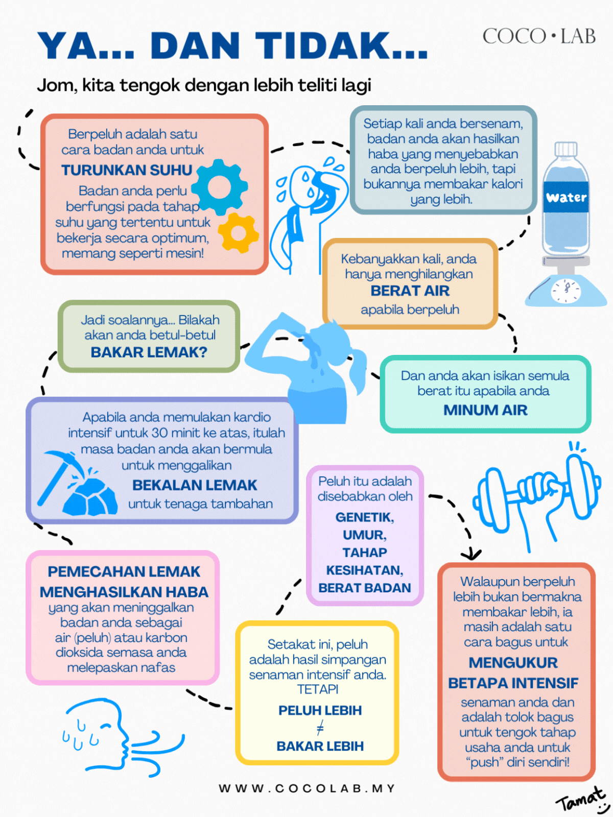 BLOG does sweat = burn fat  (2400 x 3200 px) (2)