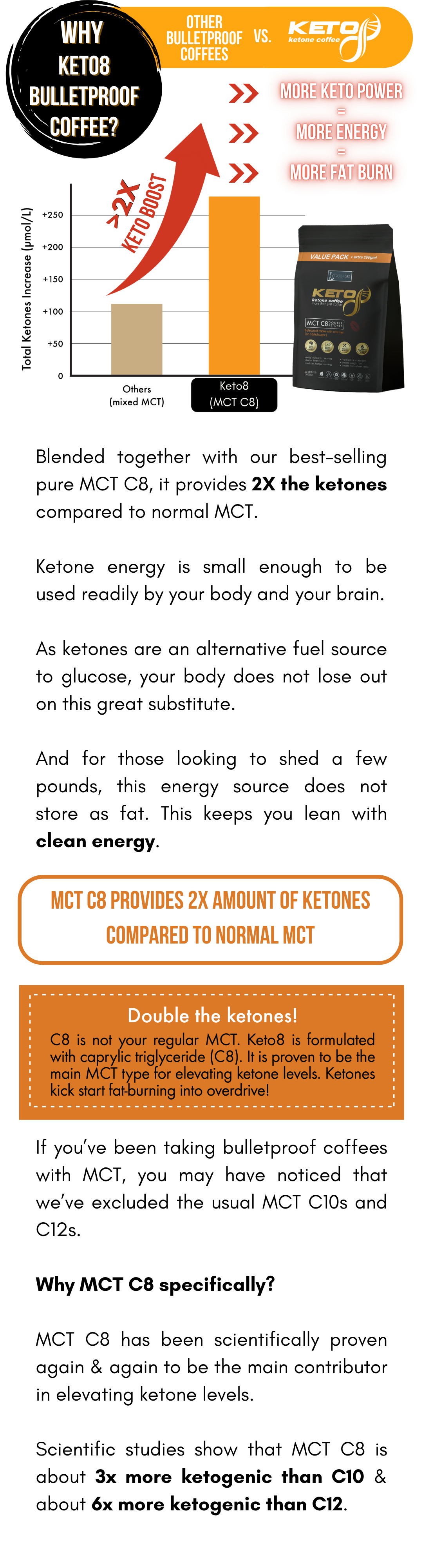 Keto8 Coffee Infographic