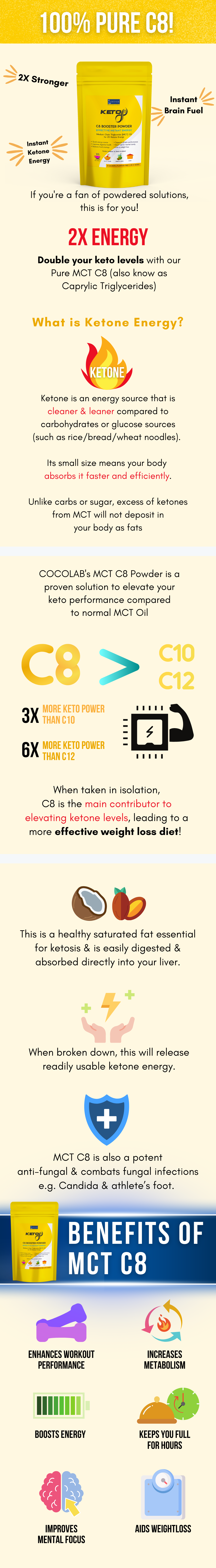 MCT C8 Infographic
