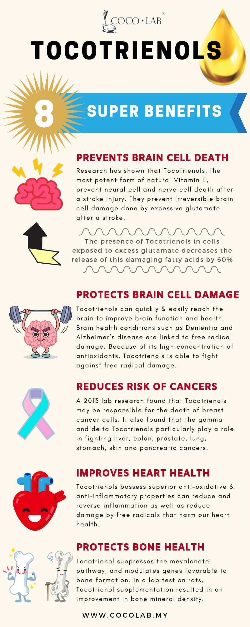 Tocotrienols infographic by COCOLAB