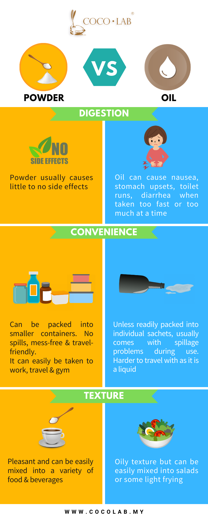 COCOLAB Infographic MCT powder vs oil (1).png