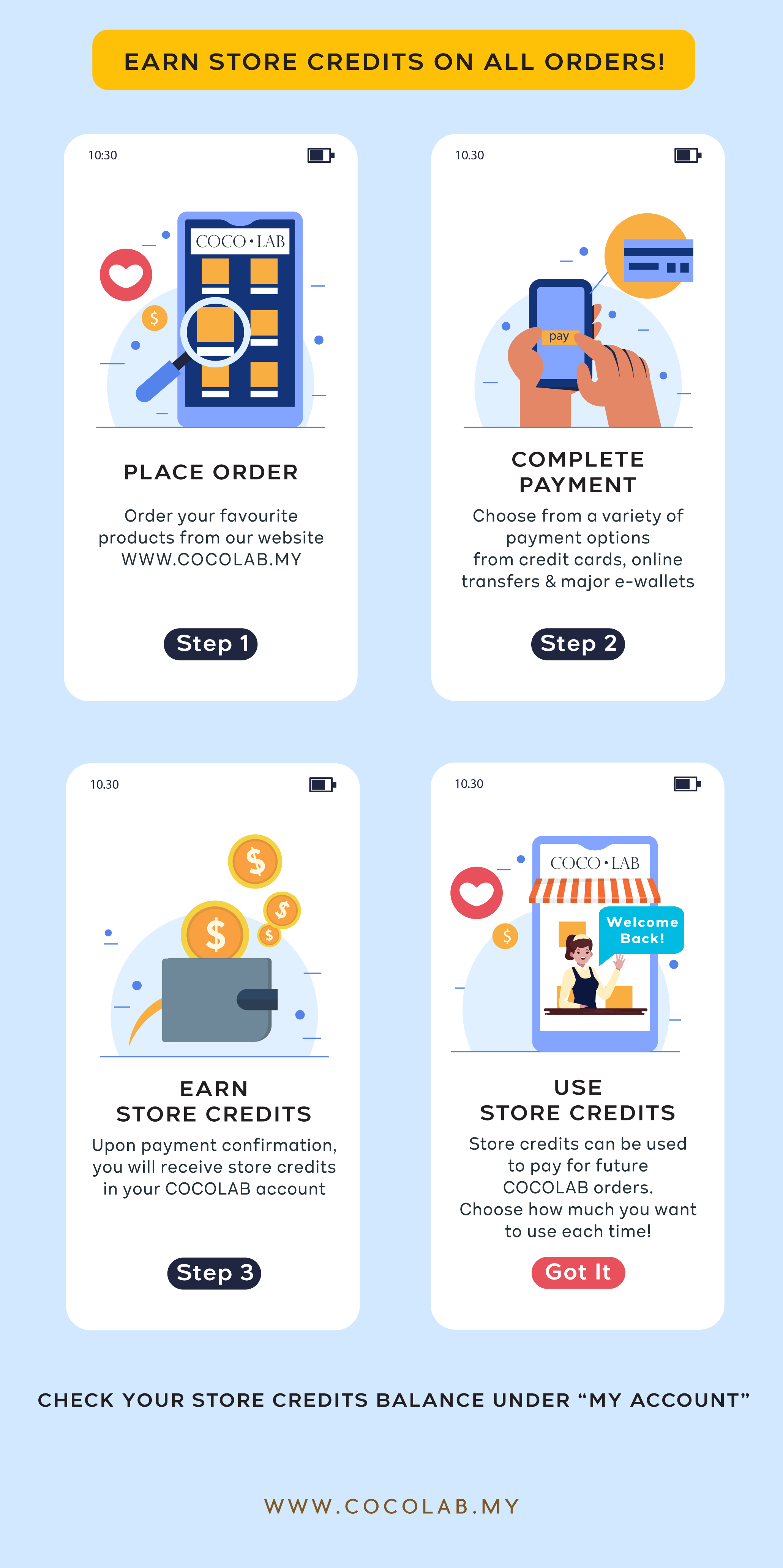COCOLAB Store Credits - Steps