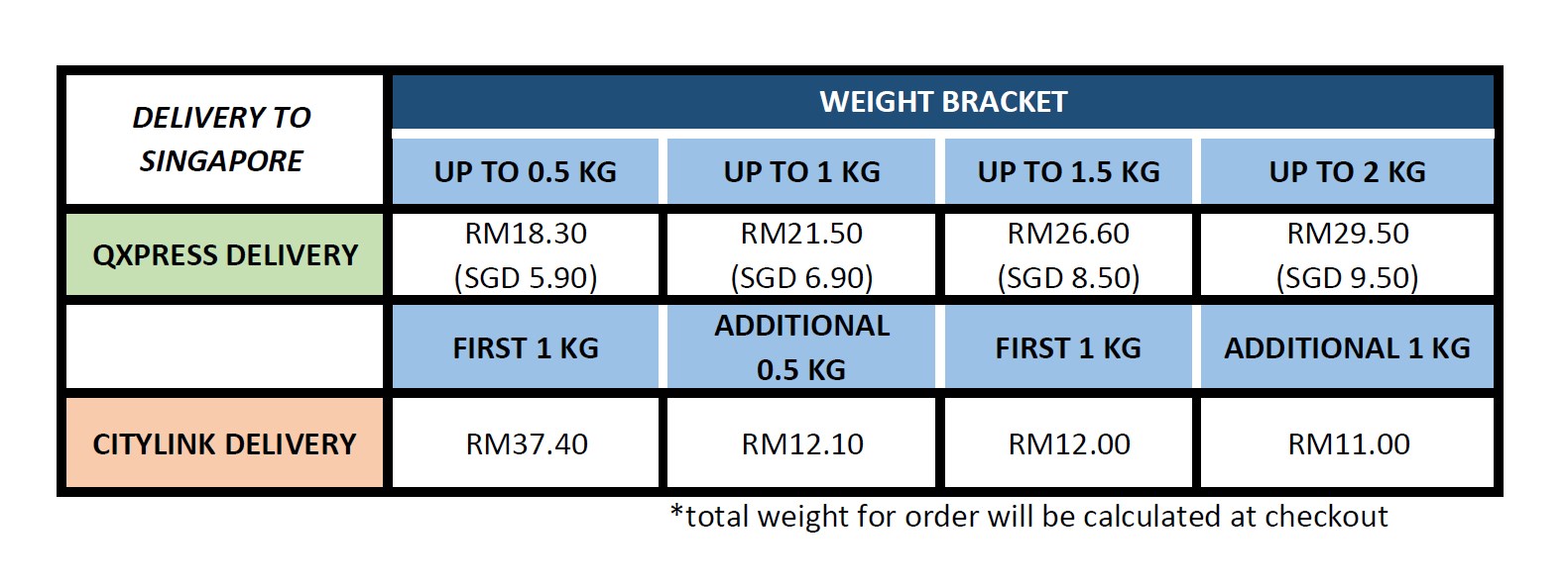 Shipping fee - Singapore COCOLAB.jpg