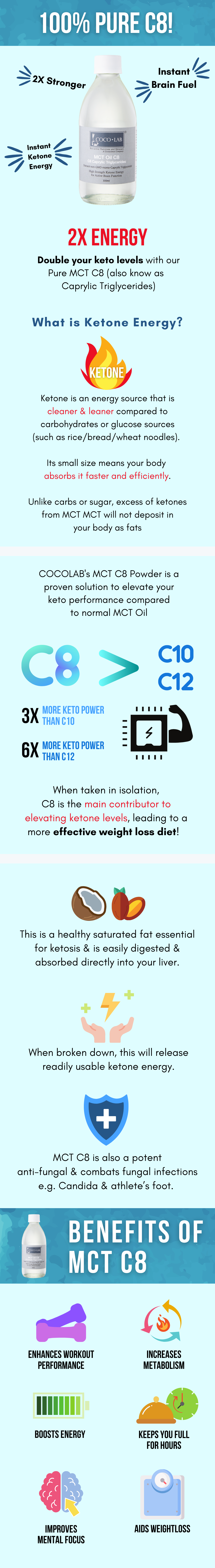 COCOLAB MCT C8 Oil Info Details.png