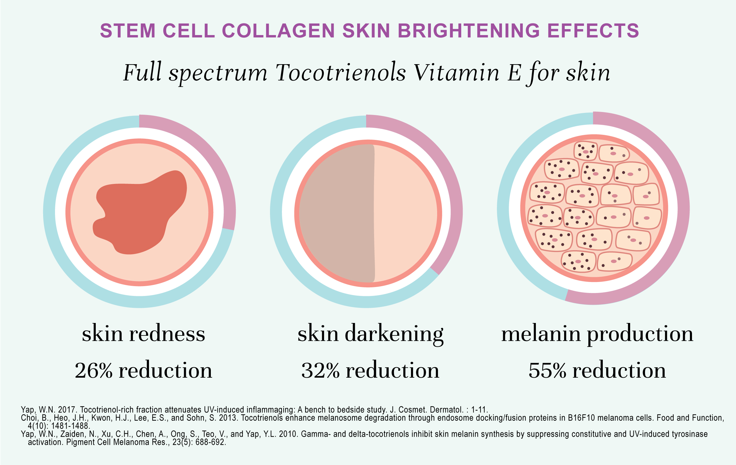 COCOLAB Stem Cell Collagen - vitamin e skin brightening